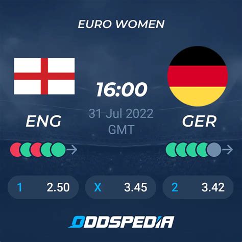 england v germany odds|England v Germany » Live Score + Odds and Stats .